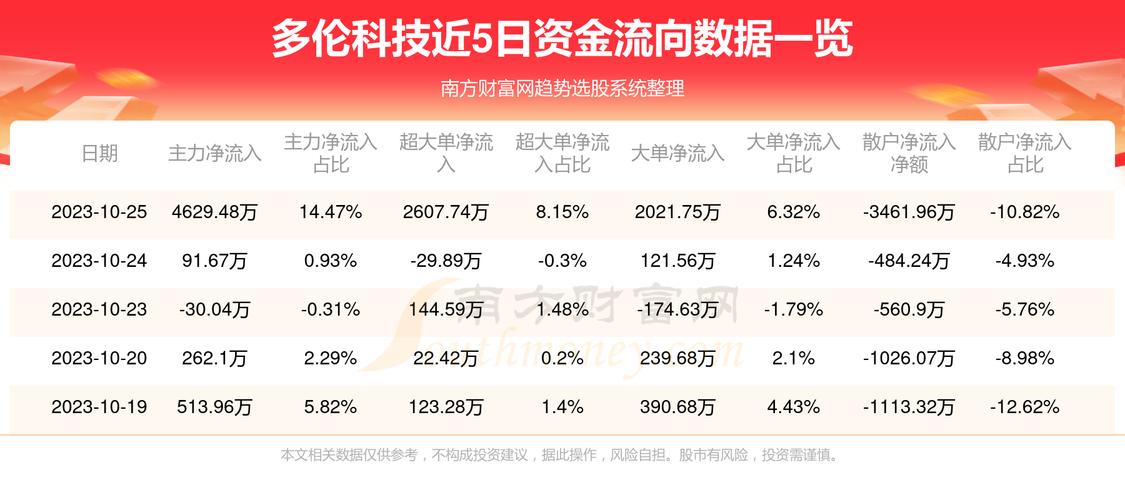 多伦科技-多伦科技10月25日快速回调