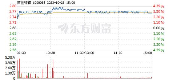 600008股票-600008股票2023年三季度业绩