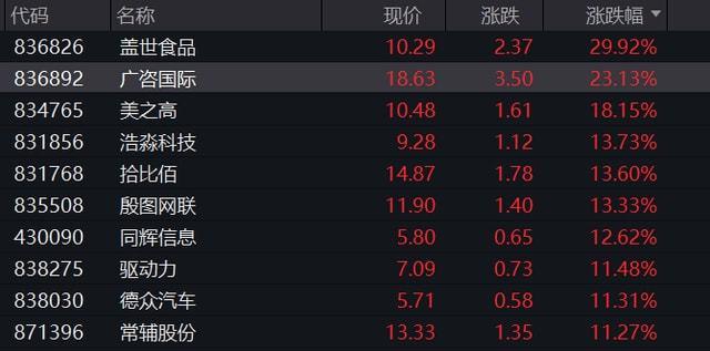 600683股吧-600618 股吧