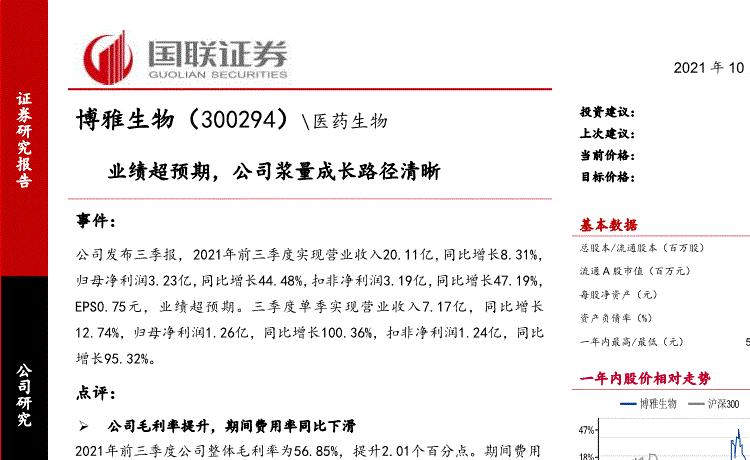 300294博雅生物-300294博雅生物股票吧