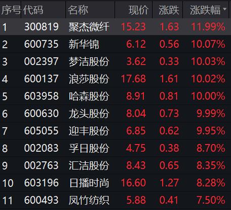002397股票-002398股票