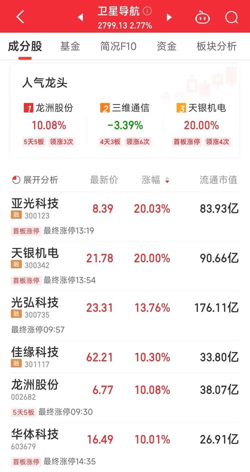 300659-300659同花顺