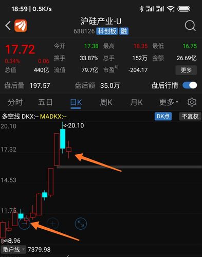 688126-688126股吧