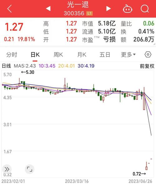 股票000806-股票000838行情