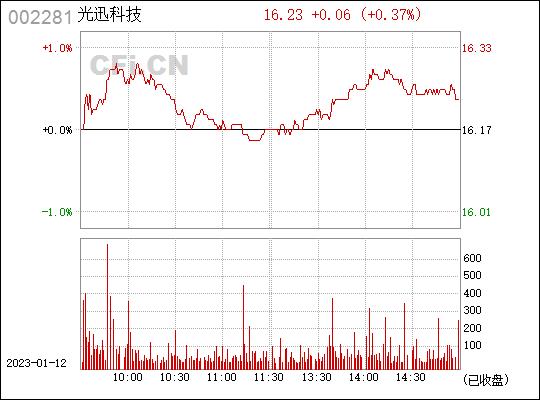 光迅科技-光迅科技2023年目标价