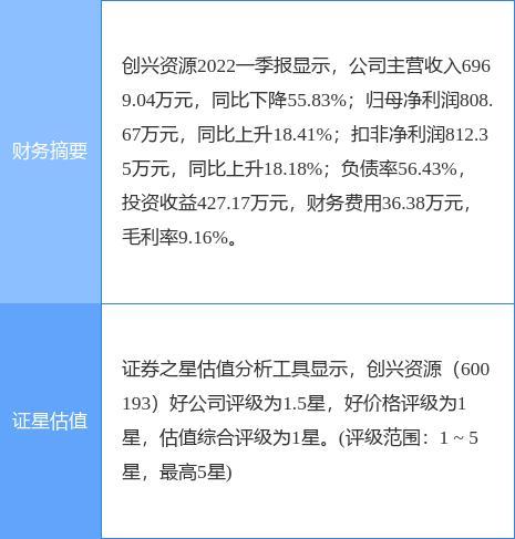 创兴资源股票-创兴资源股票行情