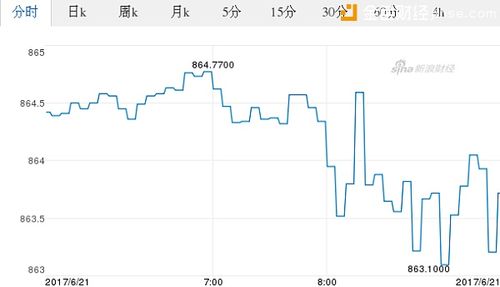 澳元汇率走势-澳元汇率走势图k线