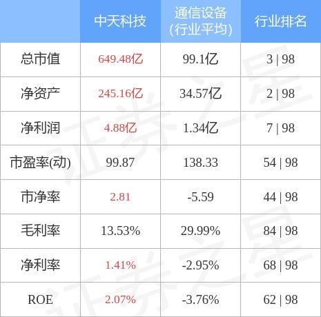 中天科技-中天科技股票行情