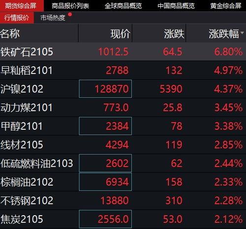 铜股票-铜股票有哪些龙头股