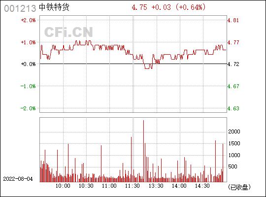 001213-001213中铁特货股吧