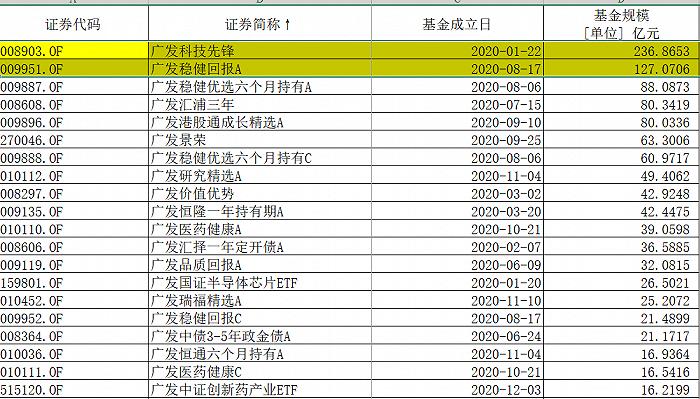 广发货币市场基金-广发货币基金赎回到账时间
