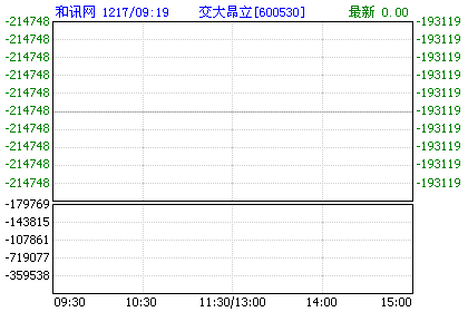 600530交大昂立-600530交大昂立股票