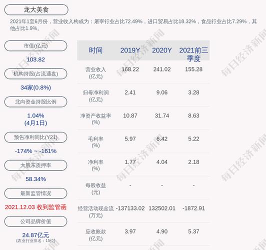 龙大发债-龙大转债上市时间