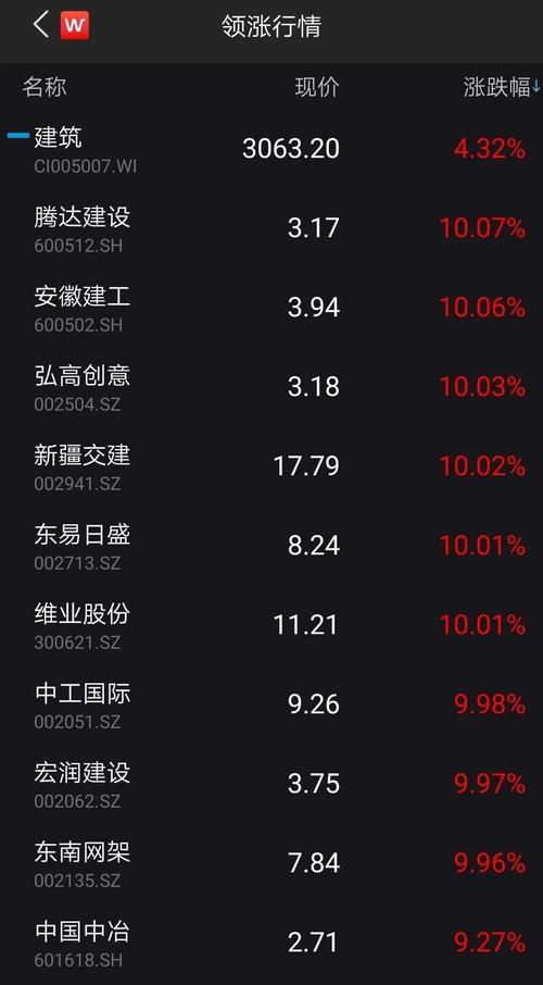 000949股吧-002941股吧