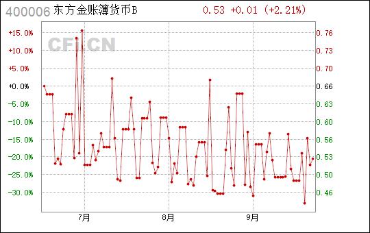 东方金账簿-东方金账簿B