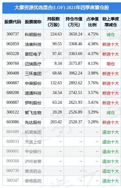 002637赞宇科技-赞宇科技2020年业绩预告