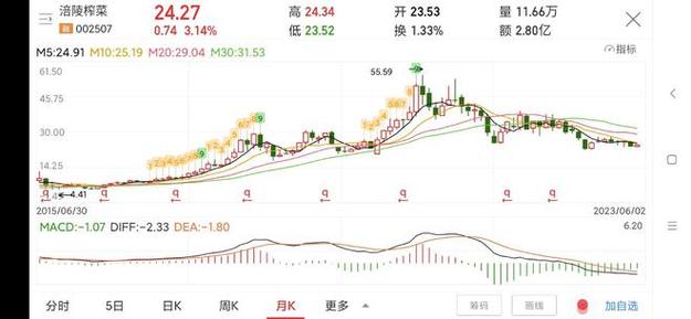 002507-002507涪陵榨菜股票股吧