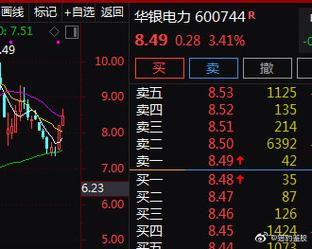 华银电力600744-华银电力600744股吧