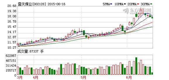 002128-002128股票价格多少