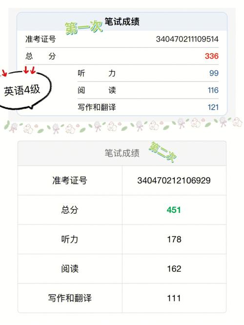 科科一百-科科一百分的英语