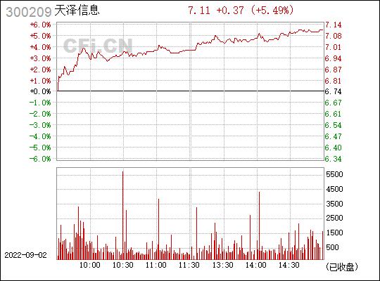 天泽信息股票-天泽信息股票代码是多少