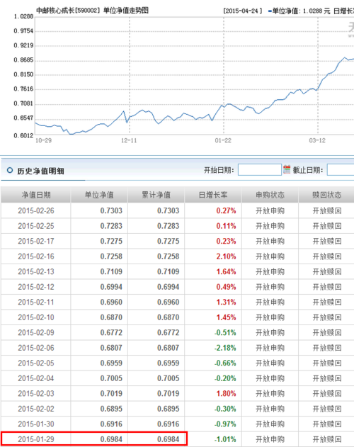 中邮基金590002-中邮基金590002净值查询