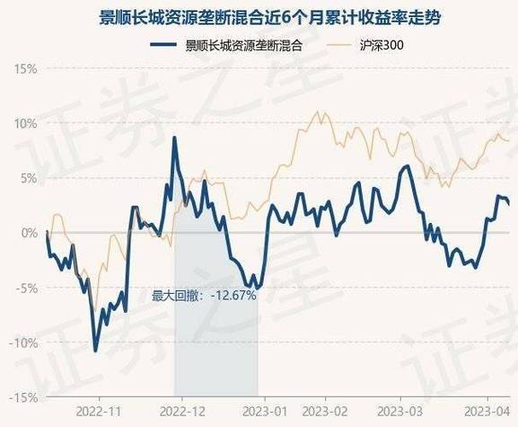 景顺长城资源垄断-景顺长城资源垄断实时走势图电脑版