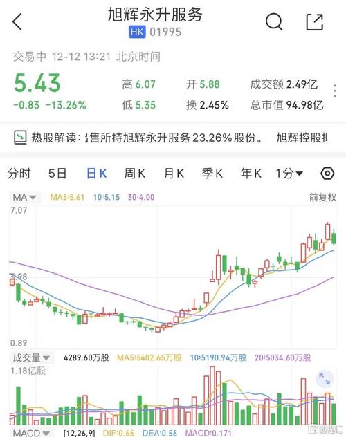 旭辉股票-旭辉永升股票