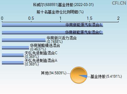 688551-688551股票