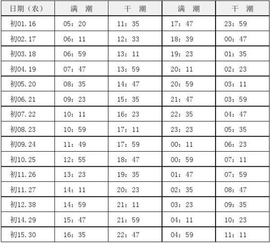 锦州港600190-锦州港潮汐表2023最新表