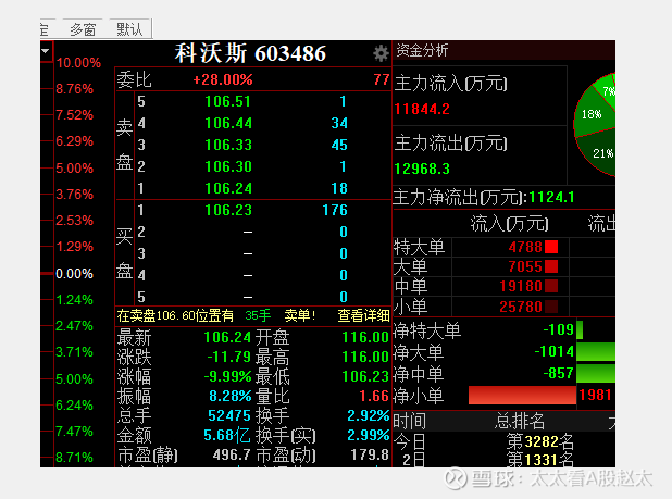603486-603486科沃斯股吧