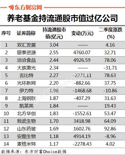 养老金股票-养老金股票都是有哪些