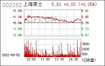 002252上海莱士-002252上海莱士股吧