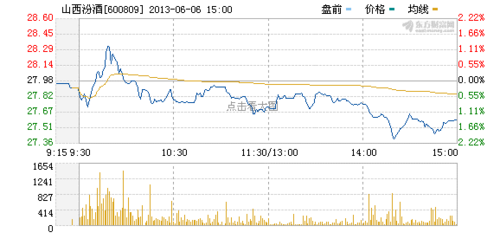600809股票-600809股票分析