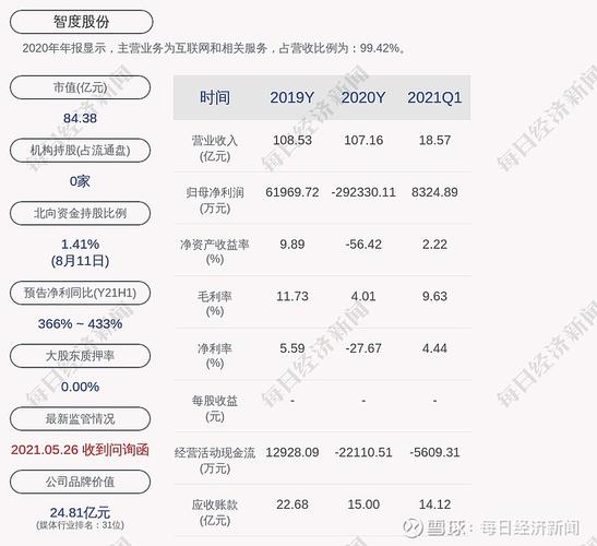 包含智度股份的词条