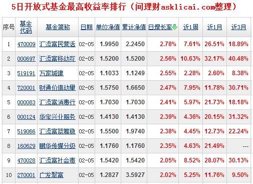 470009-470009基金净值查询今日净值