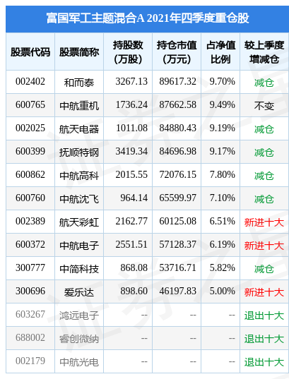 600765-600765中航重机股票