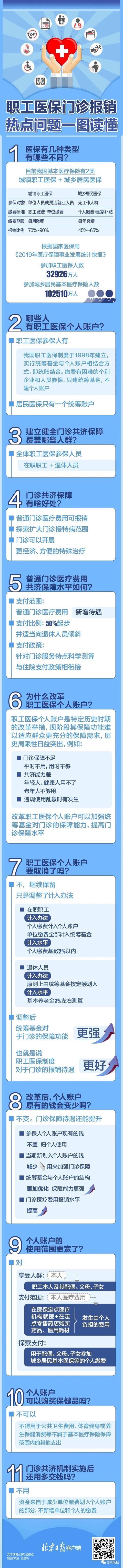 权威专家解读职工医保改革热点-权威专家解读职工医保改革热点v