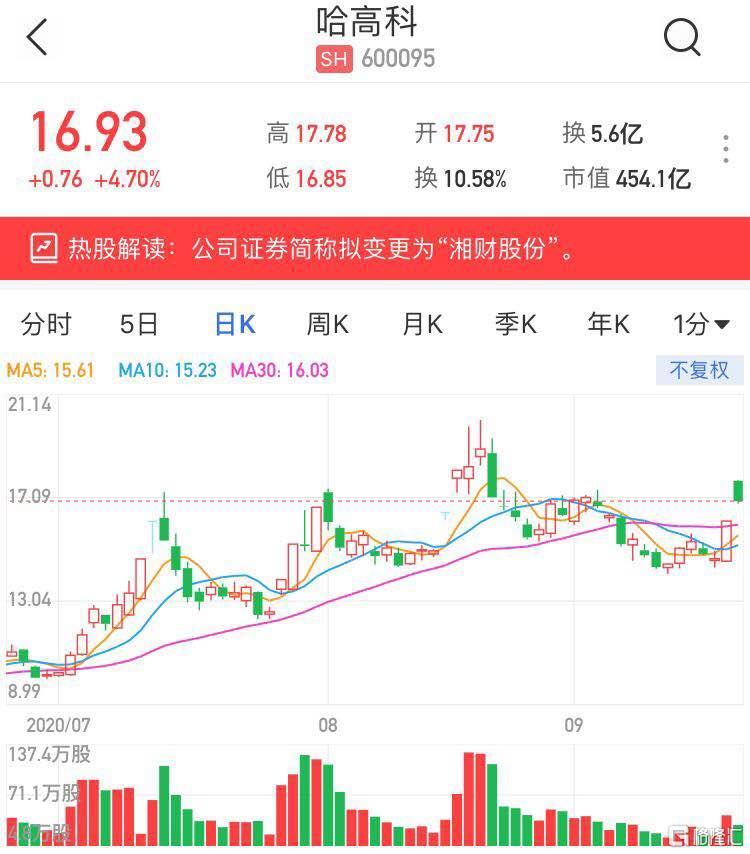 600095股票-600095股票行情的第一季报