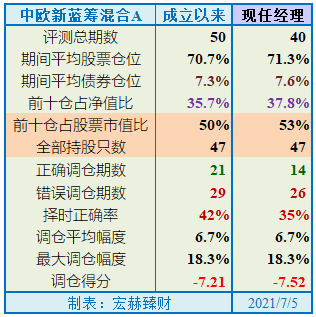融通新蓝筹基金-融通新蓝筹基金分红