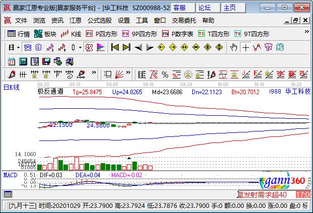 002270-002270股吧