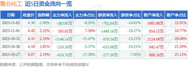 600727股票-600722股票