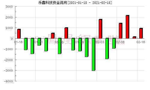 688018-688018乐鑫科技股票行情