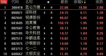 000021股吧-000027 股吧