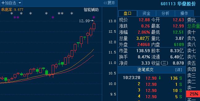 601113-601113华鼎股吧