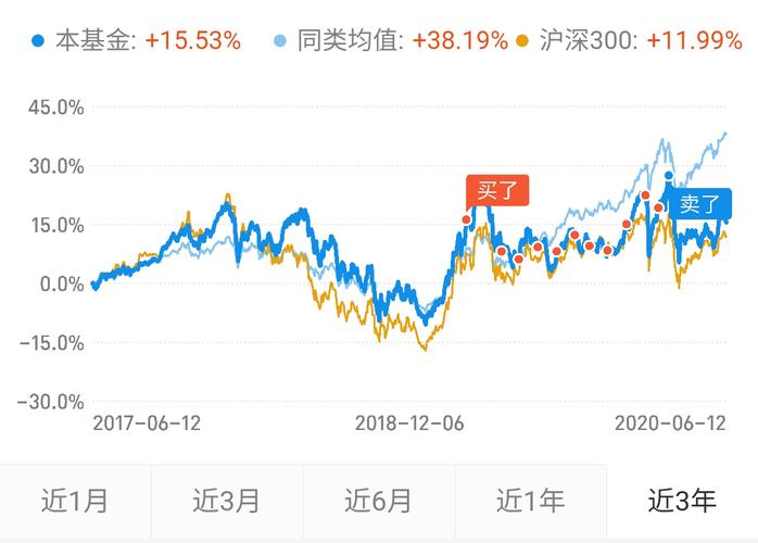 金鼎价值基金净值-金鼎价值基金净值天天基金网