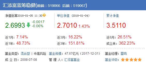 519066-519066汇添富蓝筹A 买的哪几个股票