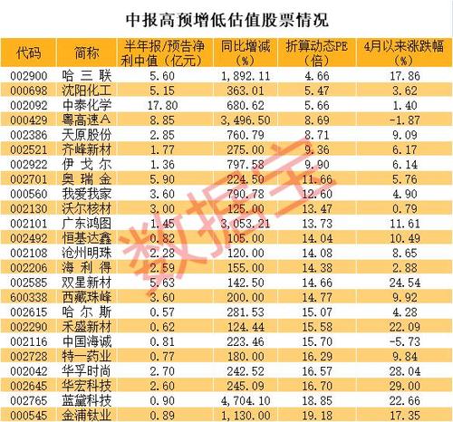 300211股票-300211股票今年的中报业绩