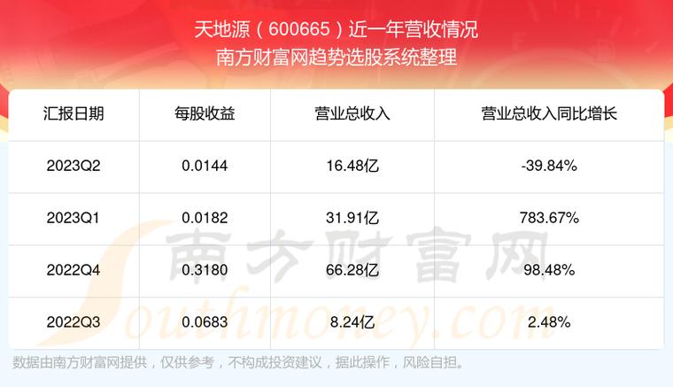 天地源600665-天地源股票股吧
