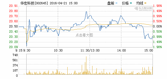 股票002645的简单介绍